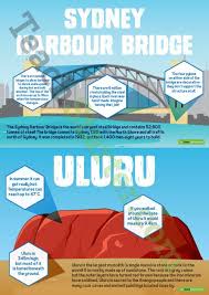 Five Australian Landmarks Posters Teaching Resource Teach Starter Geography For Kids Teaching Posters Landmark Poster