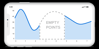 Xamarin Ios Charts Graphs Interactive Charts Syncfusion