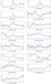 You have converted 1 bitcoin private to canadian dollar. Risk Spillovers Between Cryptocurrencies And Traditional Currencies And Gold Under Different Global Economic Conditions Sciencedirect