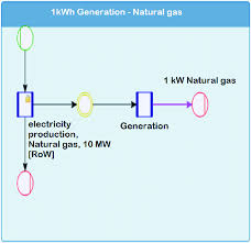 Jude clemente contributor energy i cover oil, gas, power, lng markets, linking to the u.s. Model Of The Generation System With Natural Gas Source Umberto Nxt Download Scientific Diagram