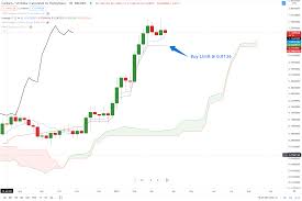 At the junction of critical price action. Cryptocurrency Worth Evaluation Forecast Charts For Cardano Ada Litecoin Ltc And Ethereum Eth