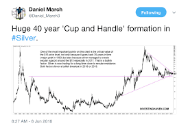 Maintaining a sl of 562 target for the region of 612 as a first tgt & 640 for the second tgt. Huge 40 Year Cup And Handle Formation In Silver