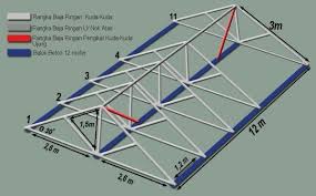 This page contains information about pagar, pintu, tralis, kanopi, folding gate, kerangka baja ringan, dsb dengan bahan: Cara Mudah Menghitung Kebutuhan Atap Baja Ringan Inovasi Dunia Konstruksi Dan Bangunan Terkini