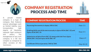 Planning To Obtain Private Limited Company Registration Make Sure To Know The Complete Pvt Ltd Company Registr Private Limited Company Limited Company Private