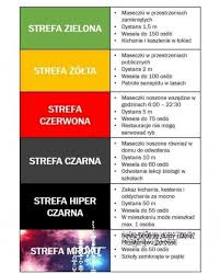 W zgromadzeniach może uczestniczyć maks. Koronawirus Rzad Wprowadzil Nowe Obostrzenia Internauci Tworza Memy