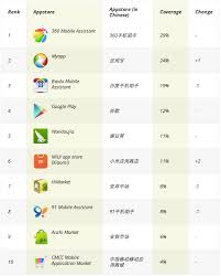 Appsflyer is my source of truth. Asian Beat 4 4 Chinese Mobile Games Market Insights All Publishers Need To Know Applift