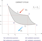 Image result for Carnot Cycle