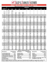 Bolt Weights Alloy Stainless Fasteners