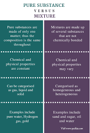 Difference Between Pure Substance And Mixture Definition Composition Properties Examples