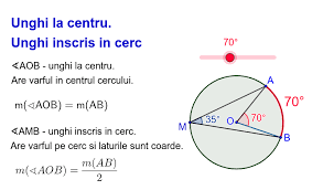 Pe cercul de centru o și rază r=12 cm, se consideră punctele a și b astfel încât măsura unghiului aob să fie egală cu 120 de grade. Unghi La Centru Unghi Inscris Geogebra