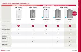 Buyers Guide On Demand Hot Water Heaters Rinnai