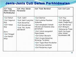 Kerajaan beri 360 hari bercuti melalui pekeliling dan pengumuman jabatan perkhidmatan awam jpa yang terkini. Perintah Am Bab C Cuti
