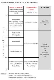 Cnsc Wax Guide Canmore Nordic Ski Club