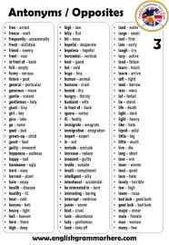 Antonym Opposite Words Definition And Examples English Grammar Here In 2020 Opposite Words English Grammar Antonym