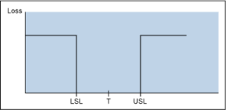 Using Control Charts Or Pre Control Charts Isixsigma