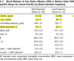 43 Explicit Low Iron Chart