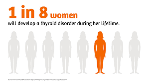 The thyroid feels tender to the touch pain or discomfort when swallowing or turning your head appearance of these symptoms shortly after a viral infection , such as the flu , mumps, or measles Help Raise Thyroid Health Awareness