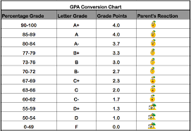 33 Free Letter Grade 2 54 Gpa In College Docx Download Pdf