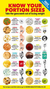 Serving Size Guide Healthy Food Guide Healthy Diet Recipes Healthy Food Guide Diet And Nutrition