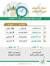 حلقات الارتقاء Alerteqa41 טוויטר