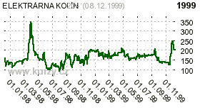 1998 yılında tıp enstitüsü tarafından gerekli bir besin olarak kabul edilmiştir. Akcie Elektrarna Kolin Kurz Burza Online Nabidka Poptavka Rms Kurzy Cz