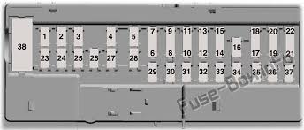 Instrument Panel Fuse Box Diagram Ford Ranger 2019 Fuse Box Ford Ranger Ford Edge