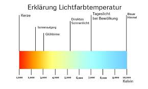 The kelvin is the base unit of temperature in the international system of units (si), having the unit symbol k. Farbtemperatur Kelvin Zwom Led Licht Technologie