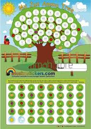 My Juz Amma Tree Chart And Stickers Islamic Kids Activities How To Memorize Things Arabic Kids
