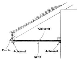 Are you looking for how to hang vinyl soffit? Soffits Up Close Extreme How To