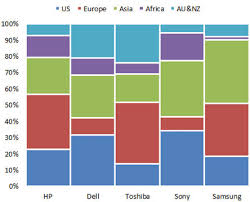 marimekko chart in excel