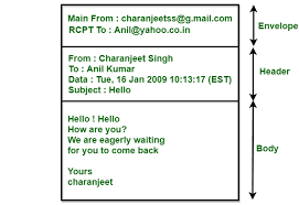 Once you've written and formatted your formal email, you're almost ready to send your message. E Mail Format Geeksforgeeks