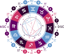 Mapa Astral Grtis - Viastral