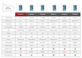 Comparison Charts Are Useful For Displaying In What Ways Quantities Are Similar And In What Ways They Are Different The Smart Phon Templates Chart Chart Maker
