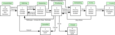 Webpage Data Dictionary For Hp Ppm Application Suite