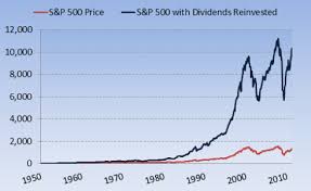 The Basics Of Dividends The Motley Fool