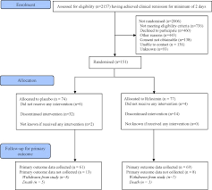 Get in touch with edward foo (@edwardfoo) — 35 answers, 107 likes. Follow On Rifaximin For The Prevention Of Recurrence Following Standard Treatment Of Infection With Clostridium Difficile Rapid A Randomised Placebo Controlled Trial Abstract Europe Pmc