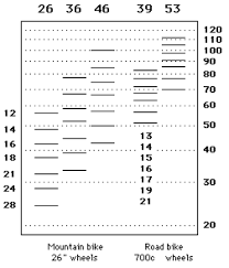 bicycle gear ratios