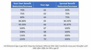 social security spousal benefits the complete guide