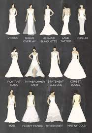 Famousipod Berbagi Informasi Tentang Pertanian Different Wedding Dress Styles Wedding Dress Styles Chart Wedding Dress Types