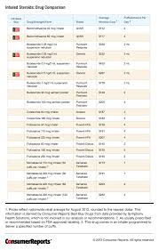 Disclosed Steroid Ranking Chart 2019