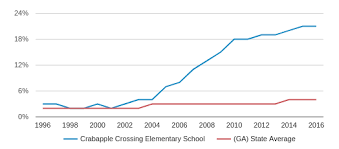 Crabapple Crossing Elementary School Profile 2019 20