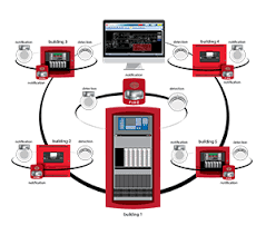 Find a portable network graphics (png) for your desktop, mac, android and ios device on pngio. Products Networking Autocall Tyco Fire Protection Products