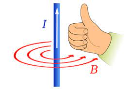 Then send your curated collection to your children, or put together your own custom lesson plan. Magnetic Field Due To Current Carrying Conductor Right Hand Rule Byju S
