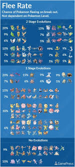 New Pokemon On Pokemon Pokemon Tips Pokemon Chart