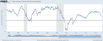 The Federal Reserve Discloses Its Balance Sheet