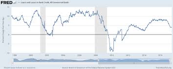 the federal reserve discloses its balance sheet