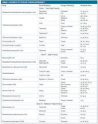 4 Topical Steroid Potency Chart Steroid Potency Chart