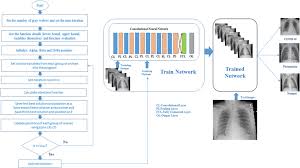 Cnn is a cable news network tv channel operating 24/7 and broadcasting latest news and political events in the united states of america. Optconet An Optimized Convolutional Neural Network For An Automatic Diagnosis Of Covid 19 Springerlink