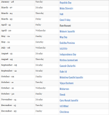 For those of you looking forward to this long bank holiday weekend, take a look at this forecast video to see what the weather has in store for your neck of. Ing Vysya Bank Holiday List 2021 2022 Student Forum