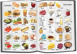 Water, rice, cement, gold, milk. Countable Nouns Uncountable Nouns Learning Using Pictures